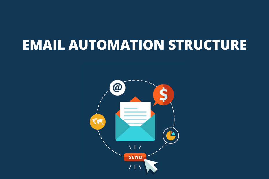 Email Automation System structure: All you need to know